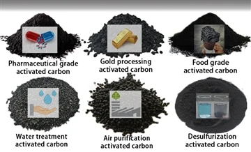 Adsorption sur charbon actif